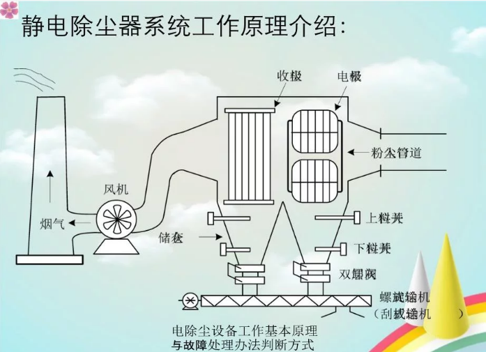 天津除尘设备